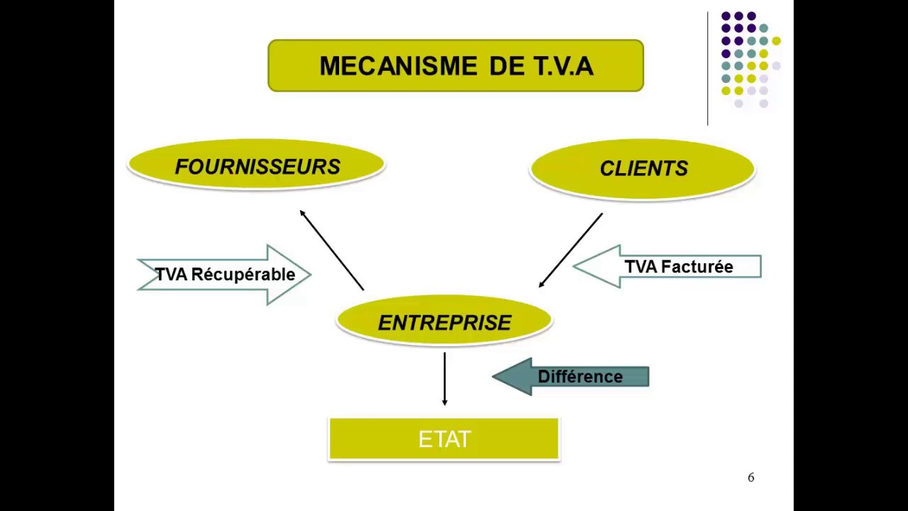 LA TVA Partie N&deg; 1  (Fiscalit&eacute; des Entreprises) - Darija (مع  شرح  بالدارجة)