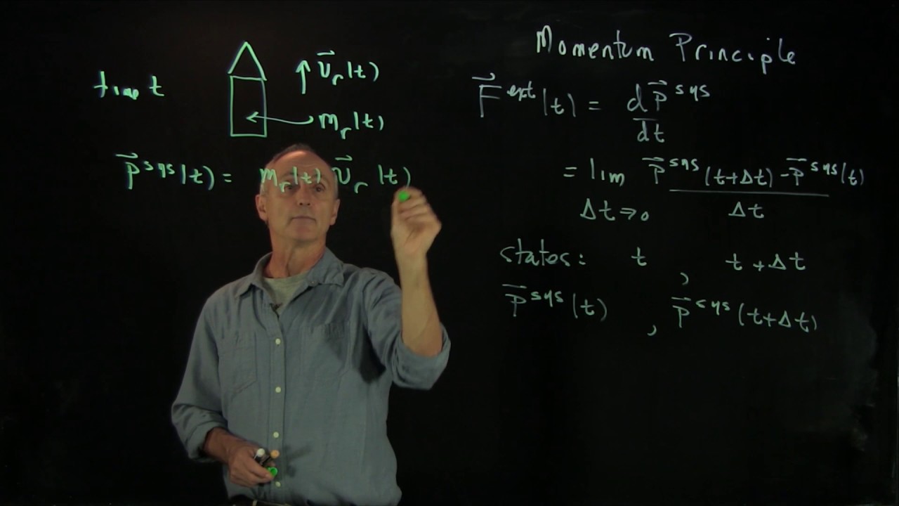 19.2 Rocket Problem 2 - Momentum Diagrams