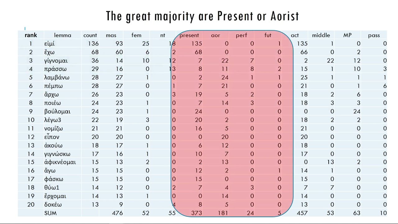 Greek Participles (louder)