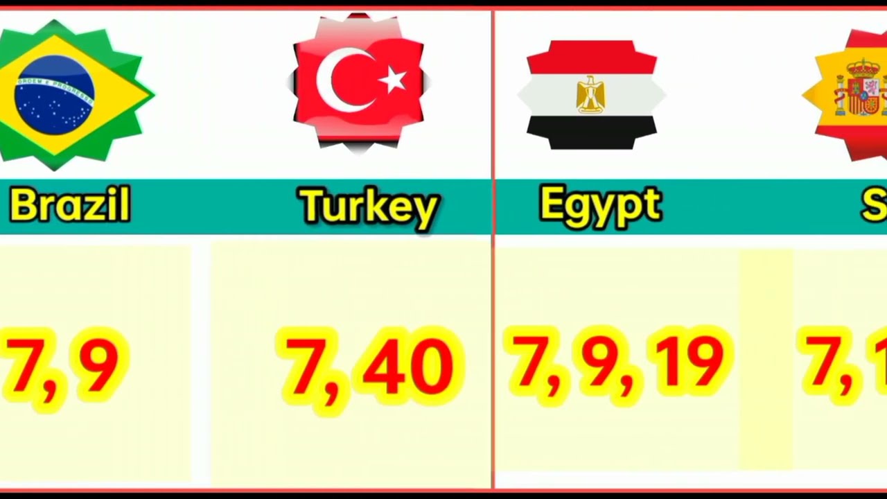 Favorite number from different countries| Lucky number in the world