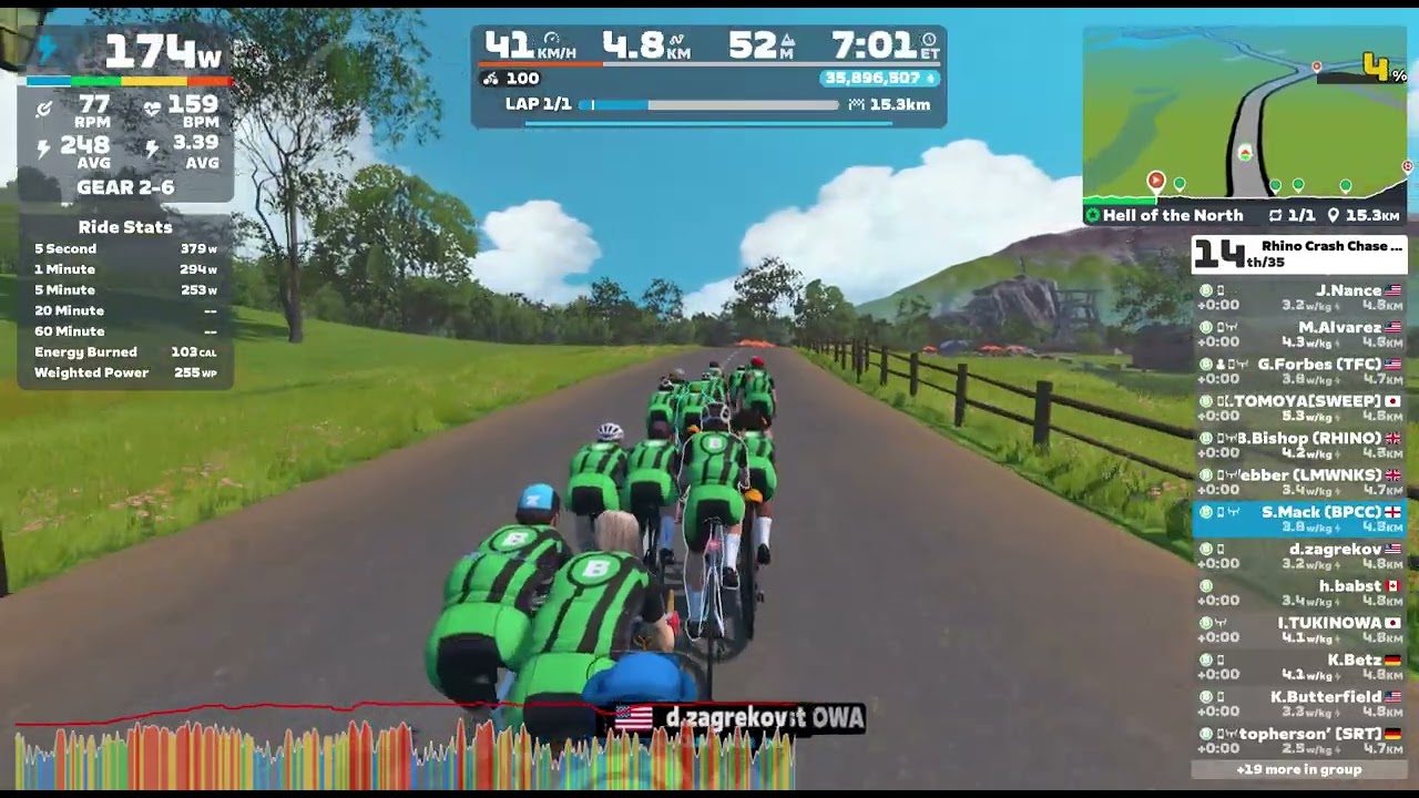 7th but As caught us early // Rhino Chase Race // France - Hell of the North //Cat B // Zwift
