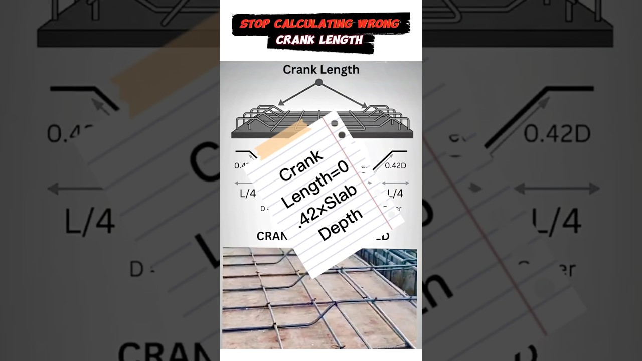 🔥Crank Bar Length in Slab&mdash;Simple 10 Sec. Calculation 👍