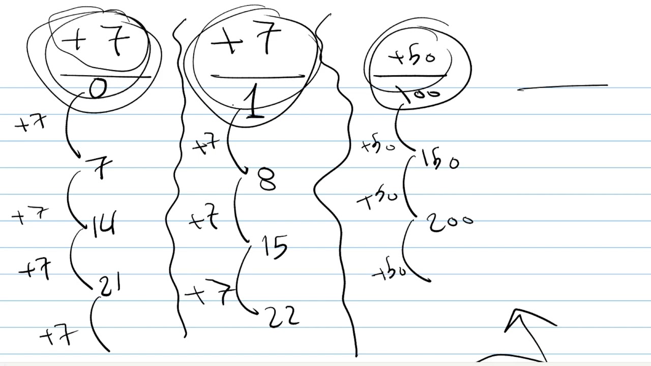 Grade 3 Math Activity: Adding the Same Number Again and Again
