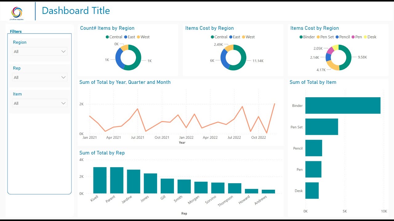 A Decent Power BI Design