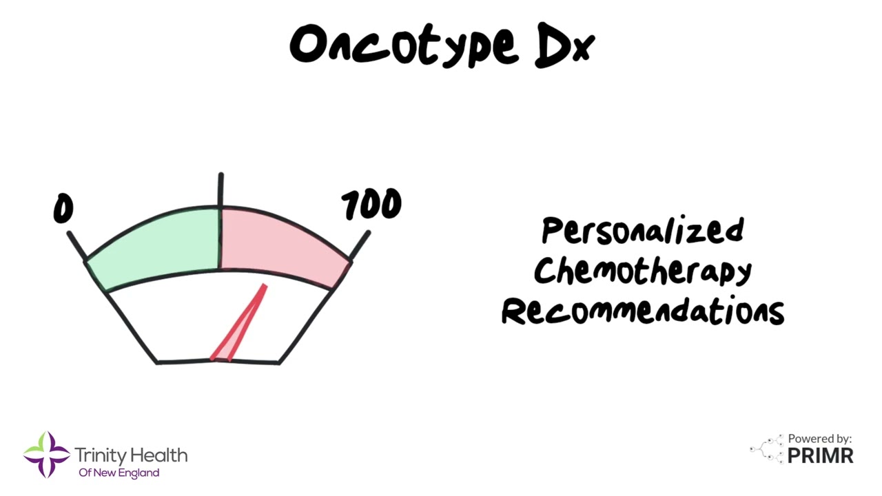 Oncotype DX for Breast Cancer - Dr. Grew of Trinity Health Of New England explains