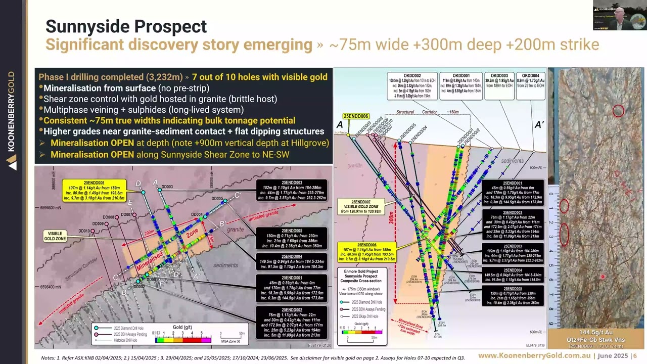 Koonenberry Gold (ASX: KNB) Investor Webinar Presentation