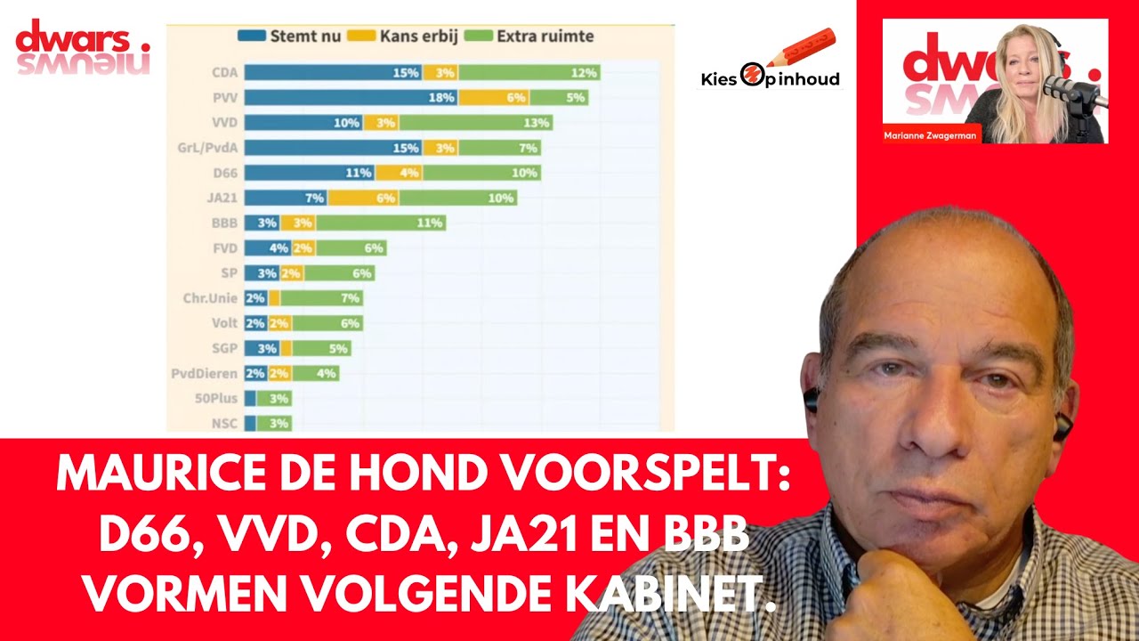 Maurice de Hond voorspelt: D66, VVD, CDA, JA21 en BBB vormen het volgende kabinet.