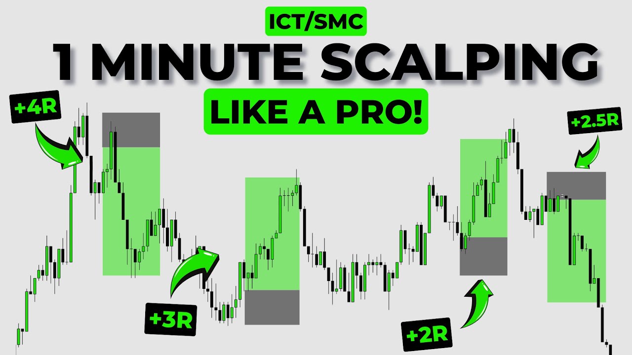 SCALPING The 1 Minute Has NEVER Been This Easy! ⎸ Best Scalping Strategy