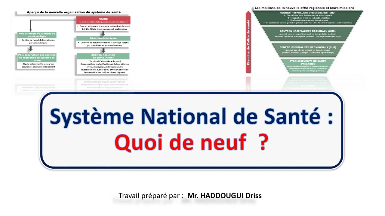 #Système #National de #Santé : Quoi de neuf  ?