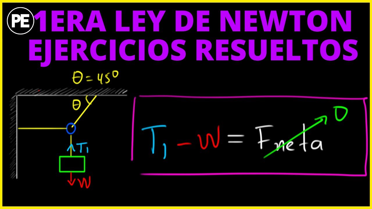 PRIMERA ley de NEWTON: EJERCICIOS RESUELTOS