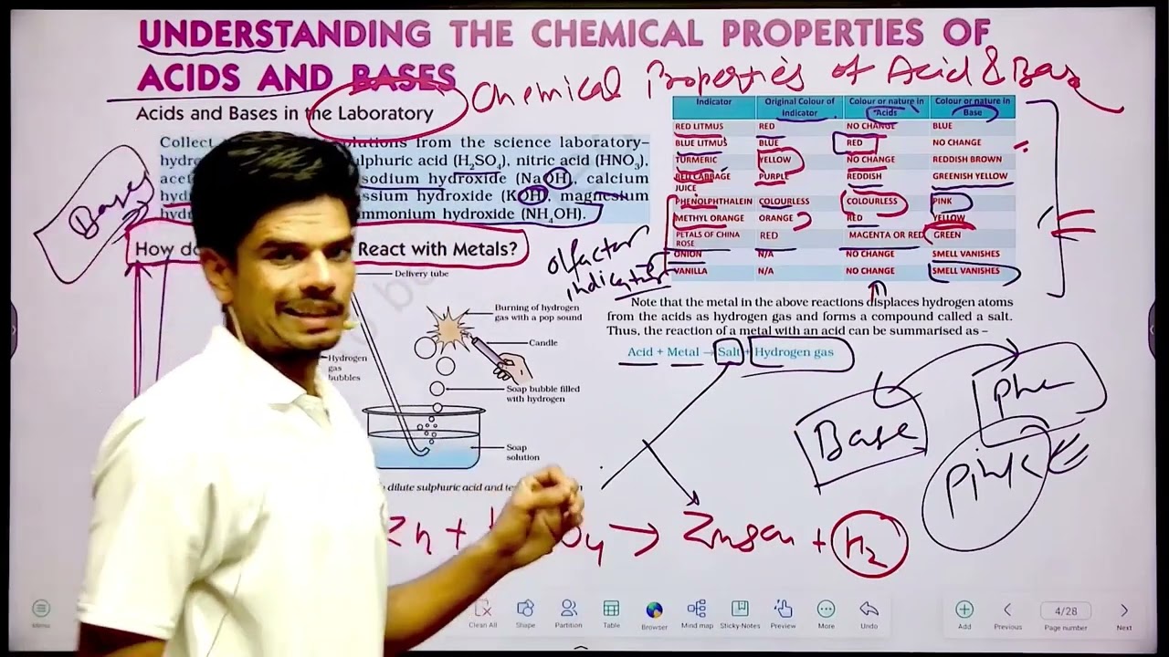 ch 2  Chemical Properties of Acid & bases