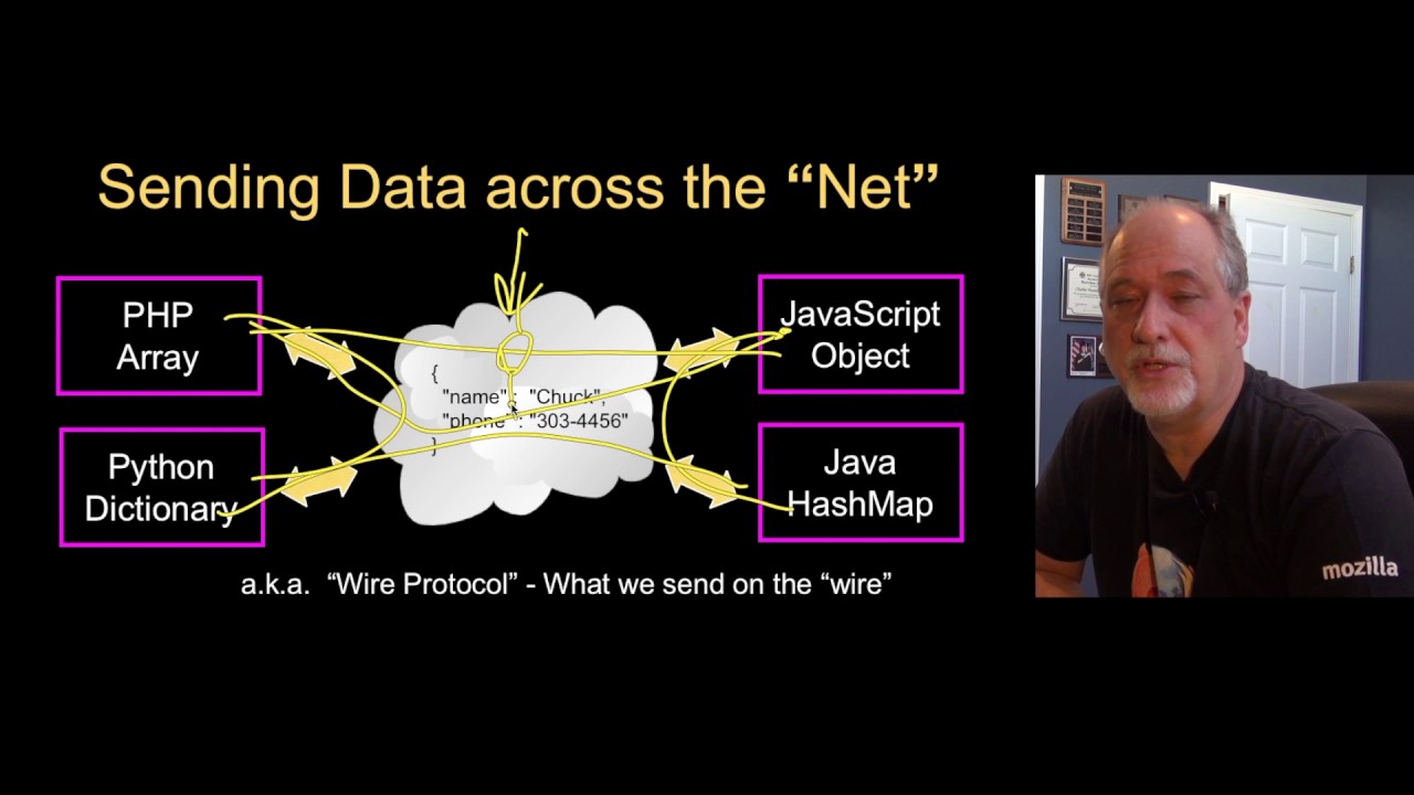 PY4E - Web Services (Chapter 13 Part 1)