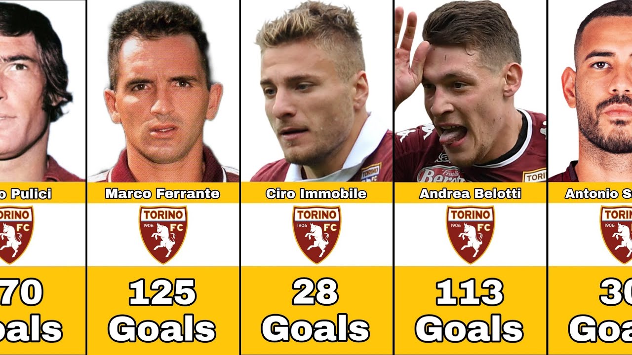 Torino Best Scorers In History