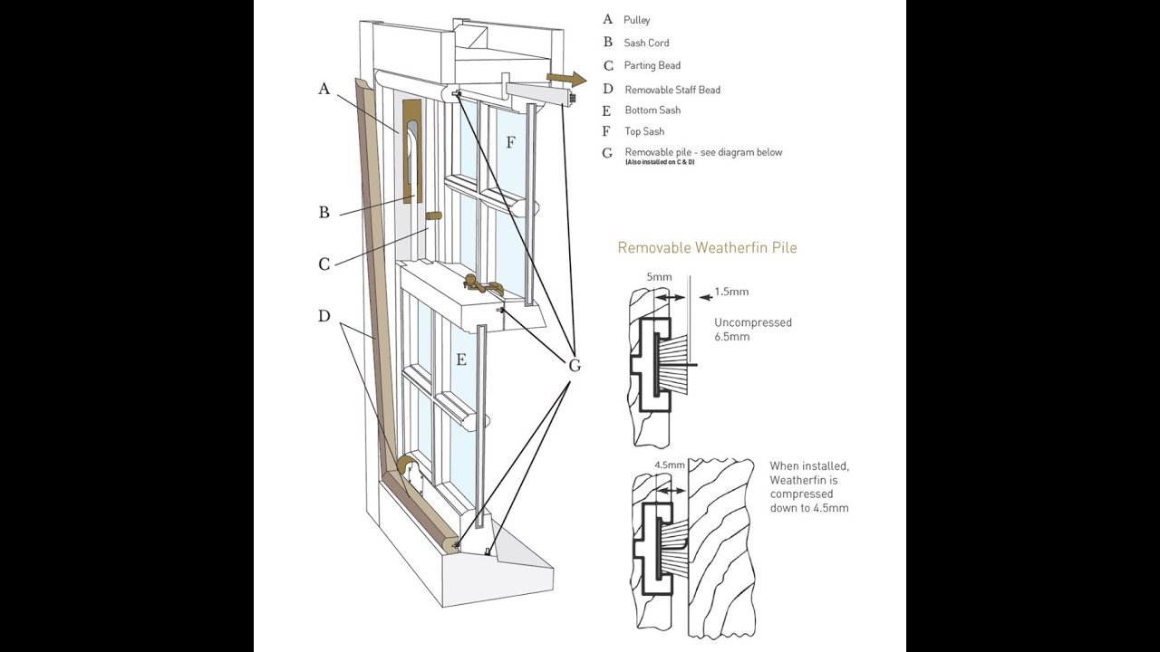 Timber Window Performance Upgrades That Enhance Wooden Windows