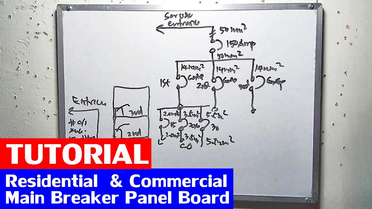 PAANO MAG MULTIPLE PANEL BOARD SA 60 AMPERE NA BREAKER