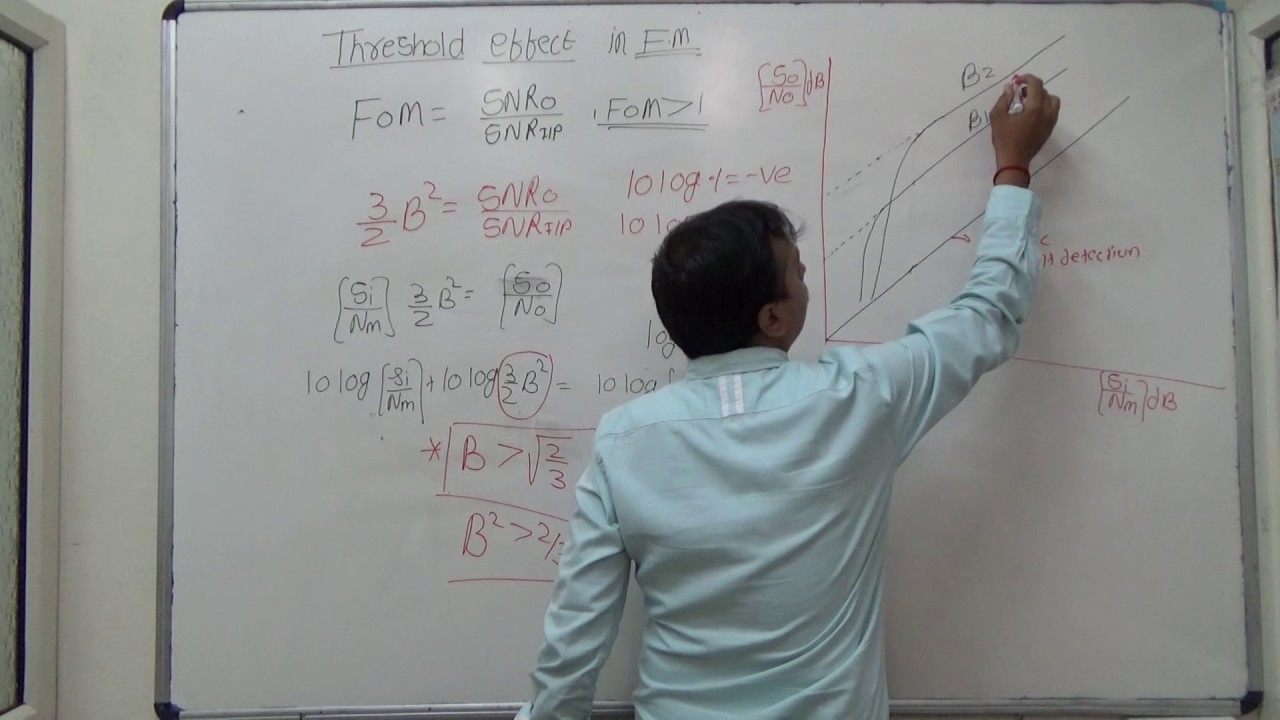 Threshold effect in FM and AM