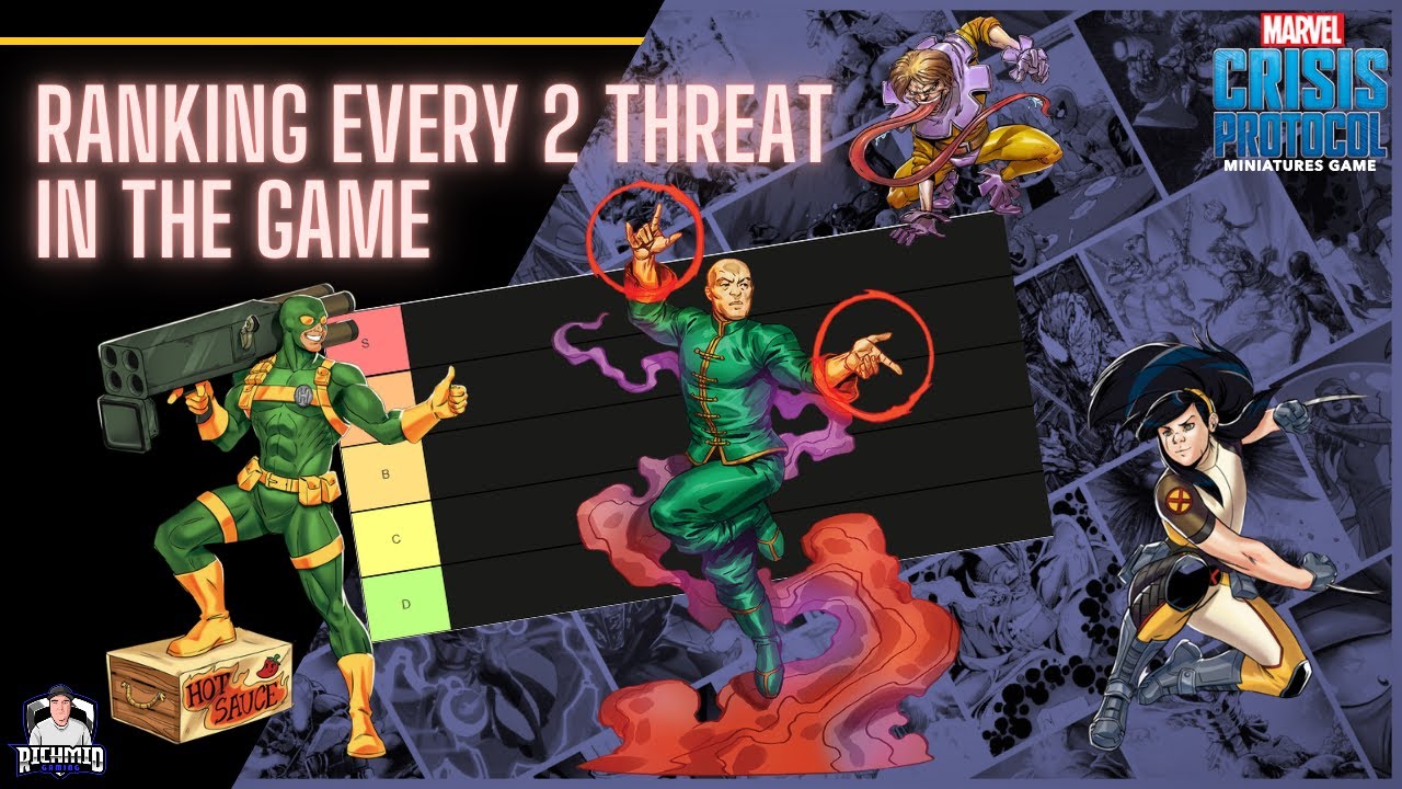 Marvel Crisis Protocol: Ranking every 2 Threat in the game right now (2024 Edition)