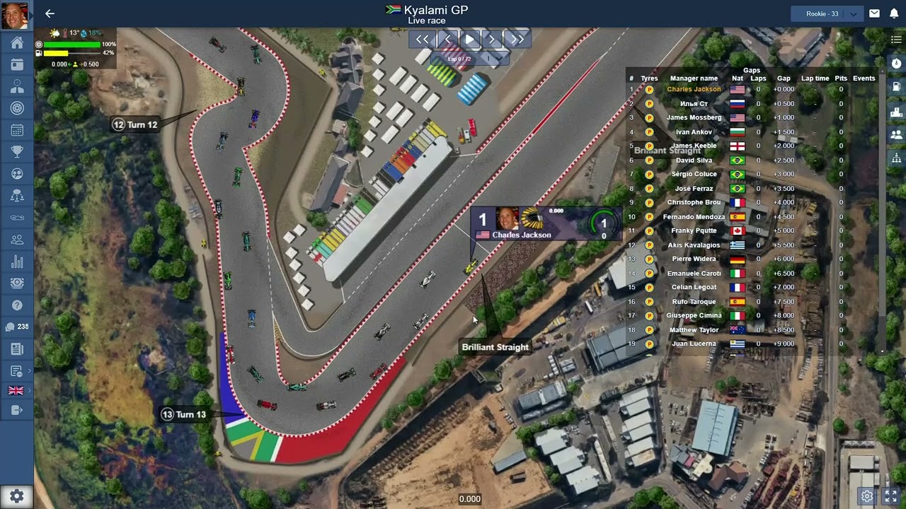 Season 109, Race 10 - Kyalami, South Africa - GPRO: Grand Prix Racing Online