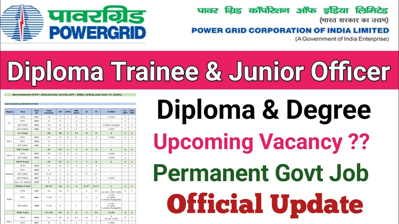PGCIL Recruitment 2026||PGCIL Diploma Trainee New Vacancy 2026||Power Grid New Vacancy 2026