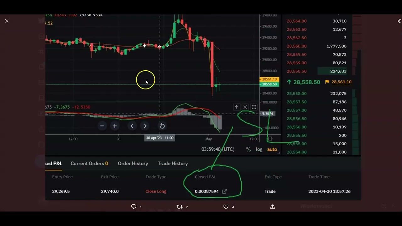 Stop Loss 0% vs Stop Loss 10% - zero stratnych pozycji 2023