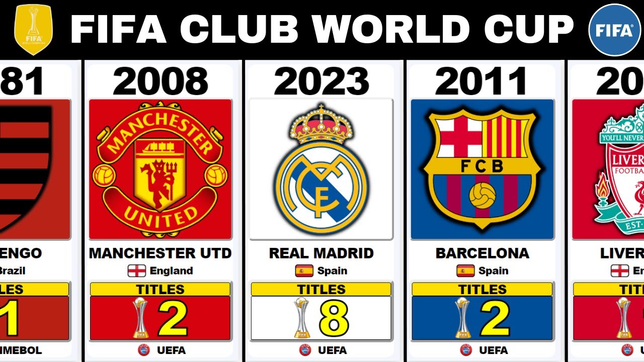 All FIFA CLUB WORLD CUP & INTERCONTINENTAL CUP WINNERS 🏆 (1960 - 2023) ⚽
