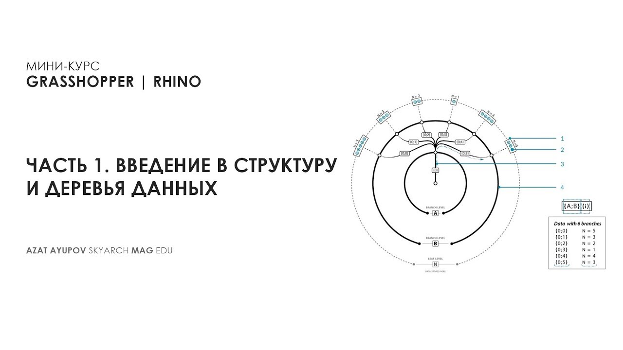 мини-курс Grasshopper.Часть1.Введение в деревья данных