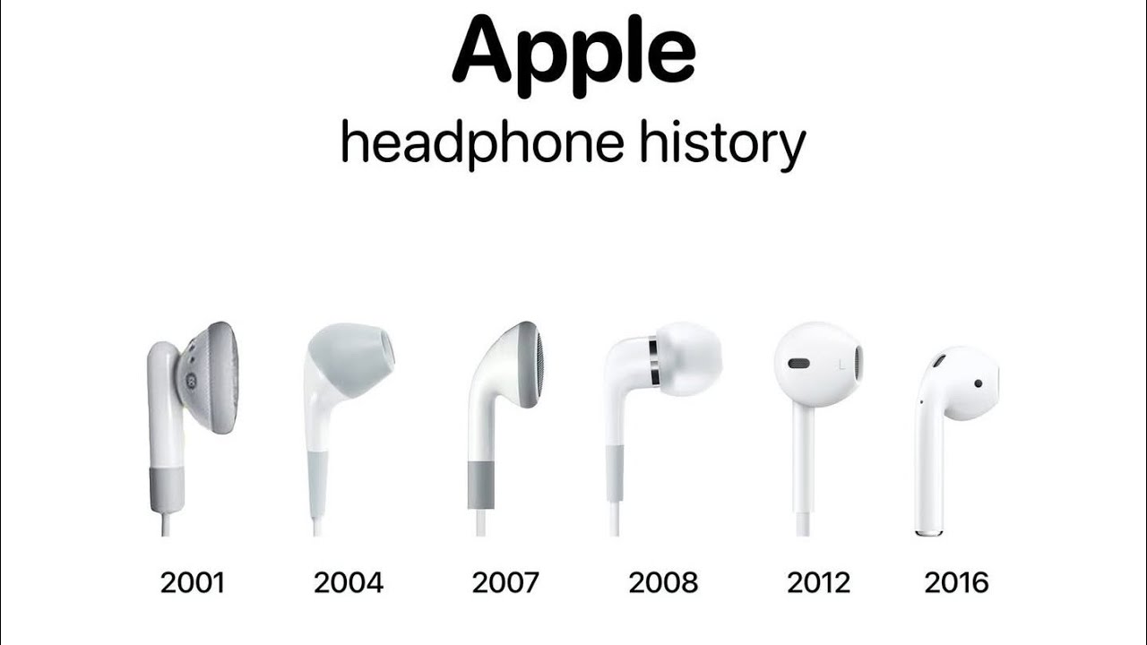 Apple Headphones Evolution – From EarPods to AirPods Max
