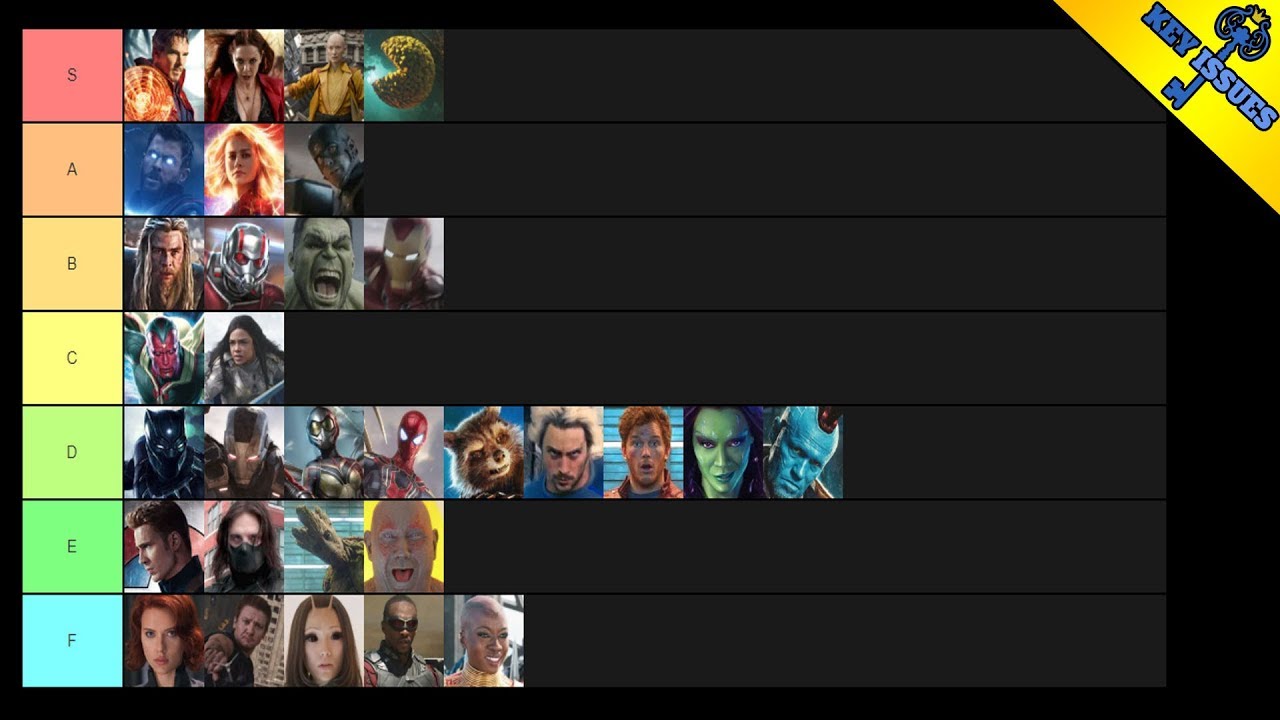 MCU Hero Tier List | Our Power Scale Explained