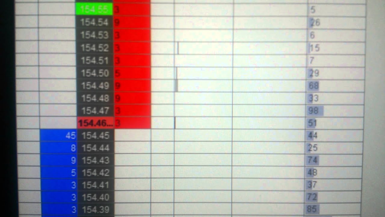 Bund Spoofed