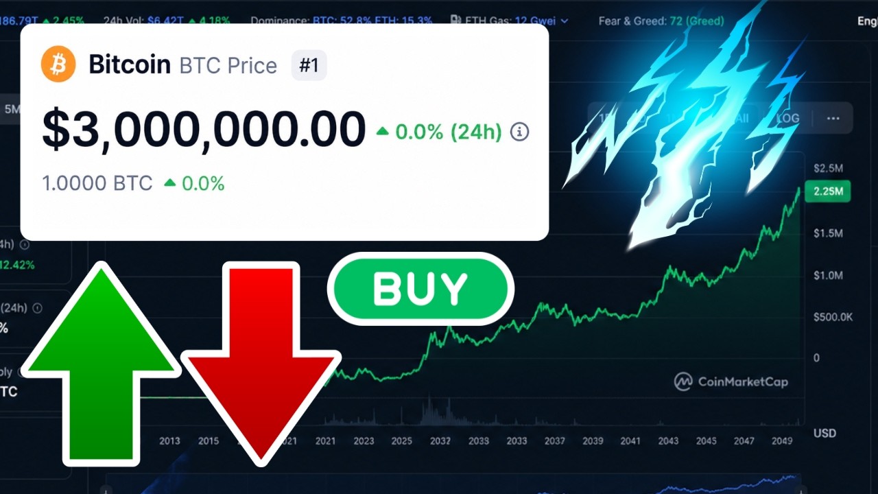 Биткоин в 2050 году