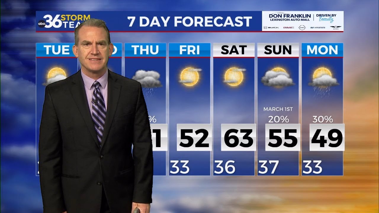 Milder air on the way into the mid-week