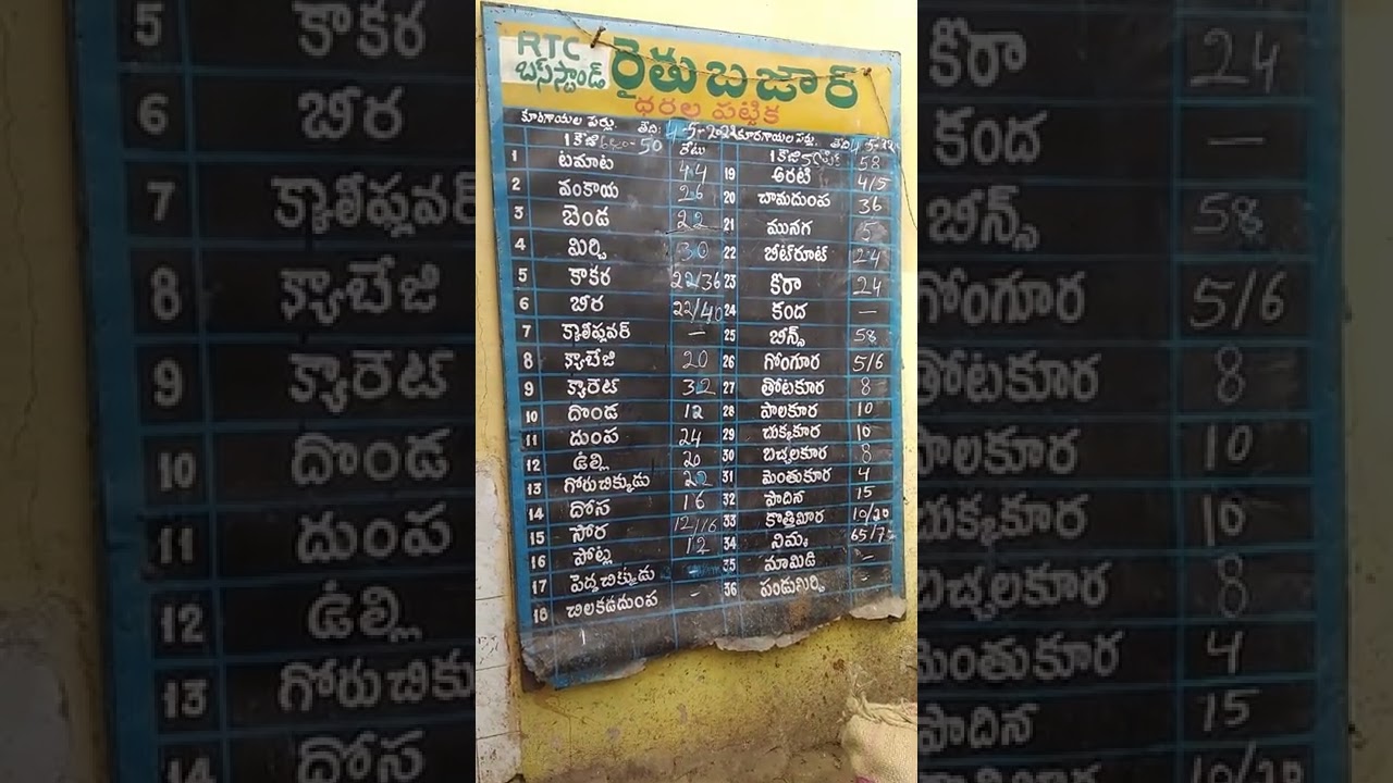 4 MAY 2022 #vegitables #rates #guntur #gunturodu