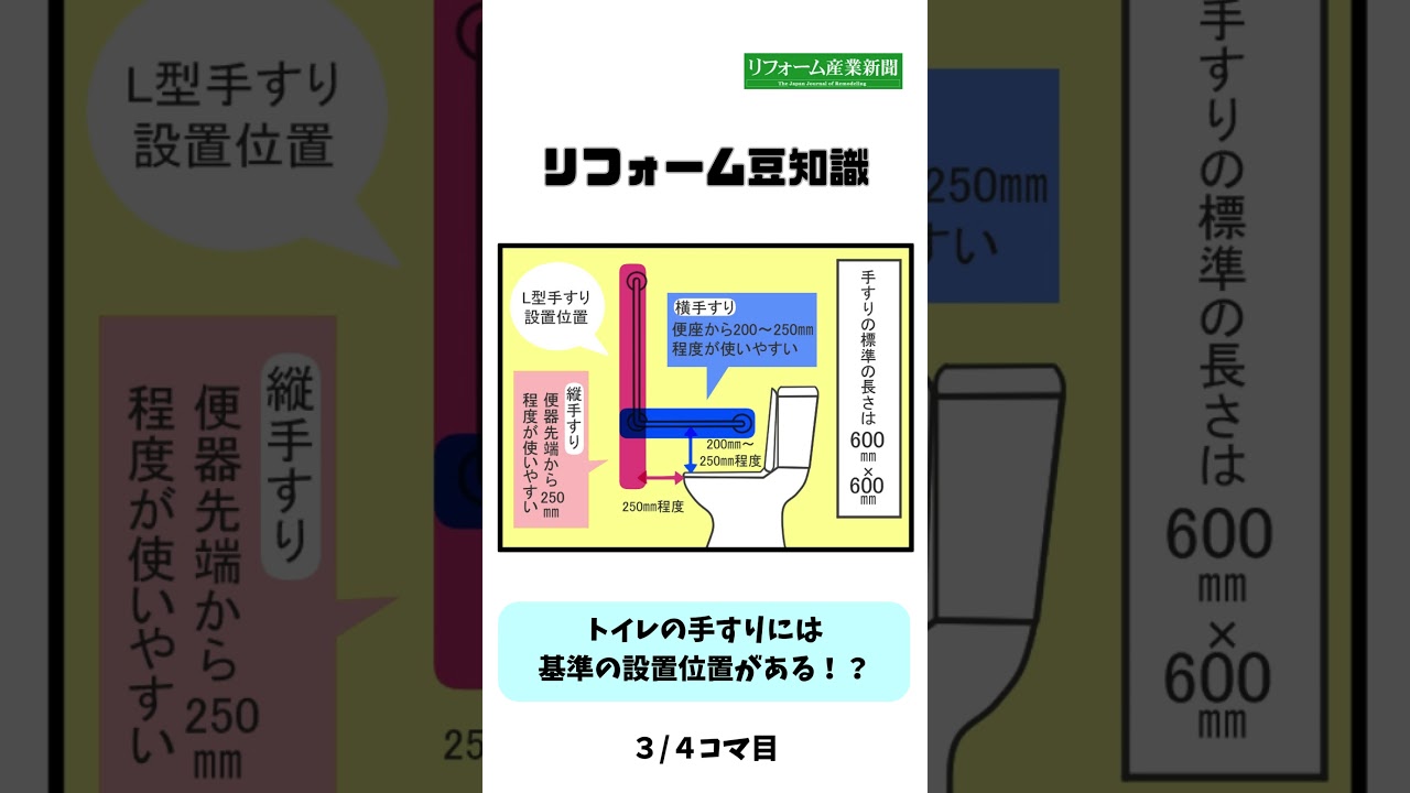 【リフォーム豆知識】トイレの手すりには基準の設置位置がある！？#shorts