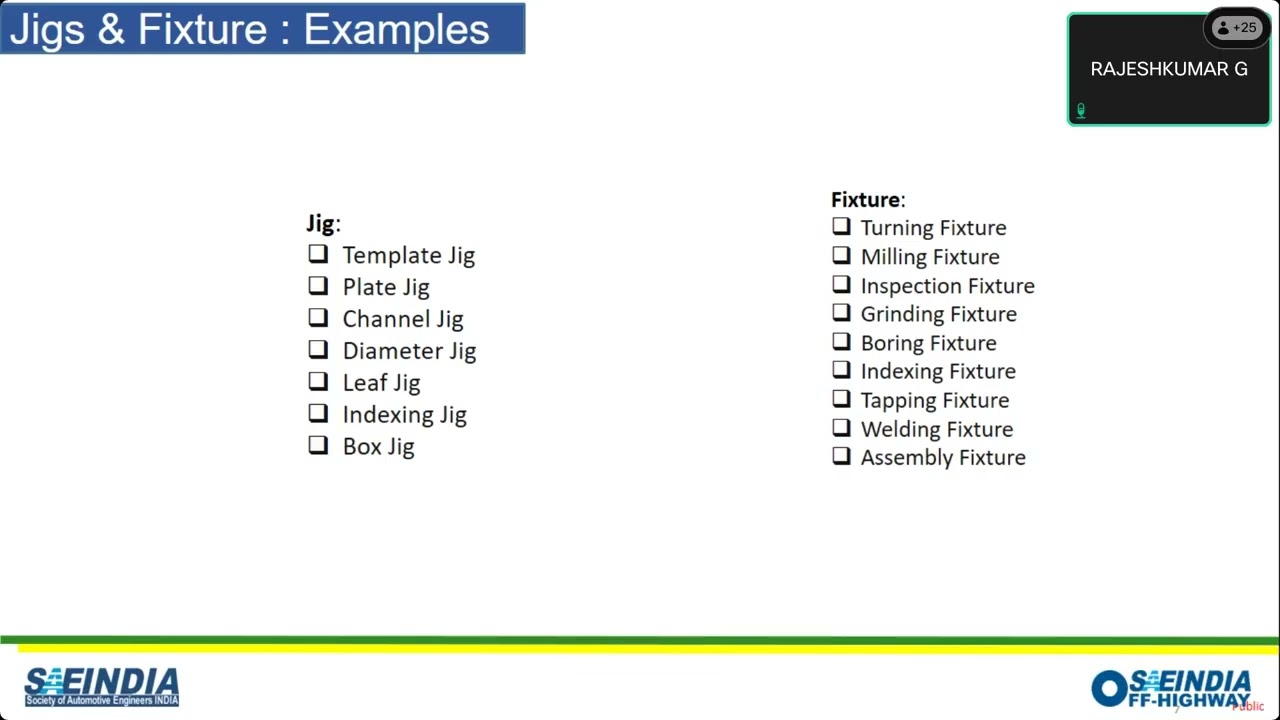 SAEINDIA TIFAN 2026-Manufacturing Process & Milestone 4 Overview