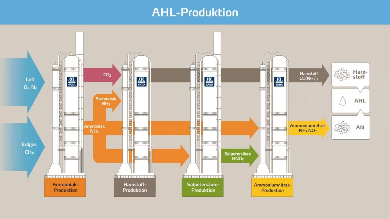 Yara Düngemittelproduktion in Europa