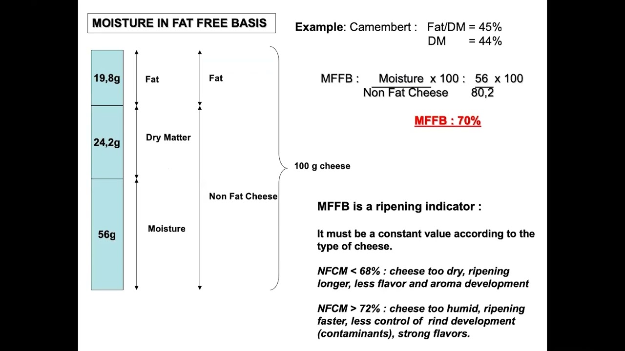 Targeting weight loss in cheesemaking to increase your profits | Dairy Manufacturing Webinar Program