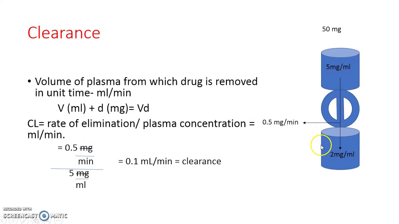 clearance - pharmacokinetic topic