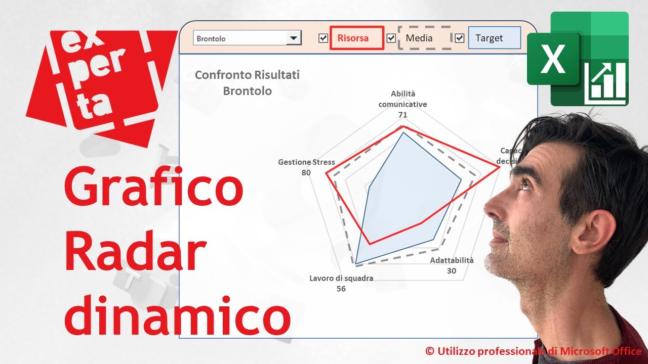 EXCEL – GRAFICI COMPLESSI: 🕸 Il grafico Radar: dimensioni a confronto - tutorial passo a passo
