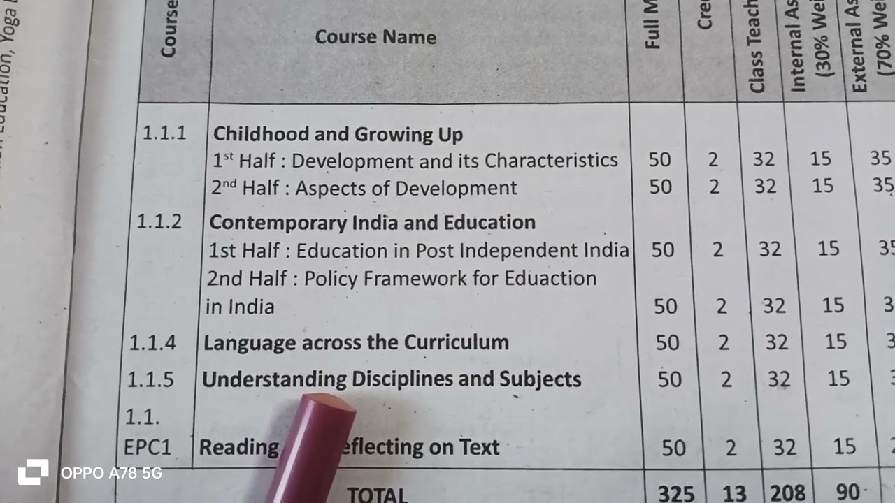 B. Ed 1st semester total syllabus in bengali #কত নম্বর কোন কোর্স থেকে আসবে সম্পুর্ণ আলোচনা।