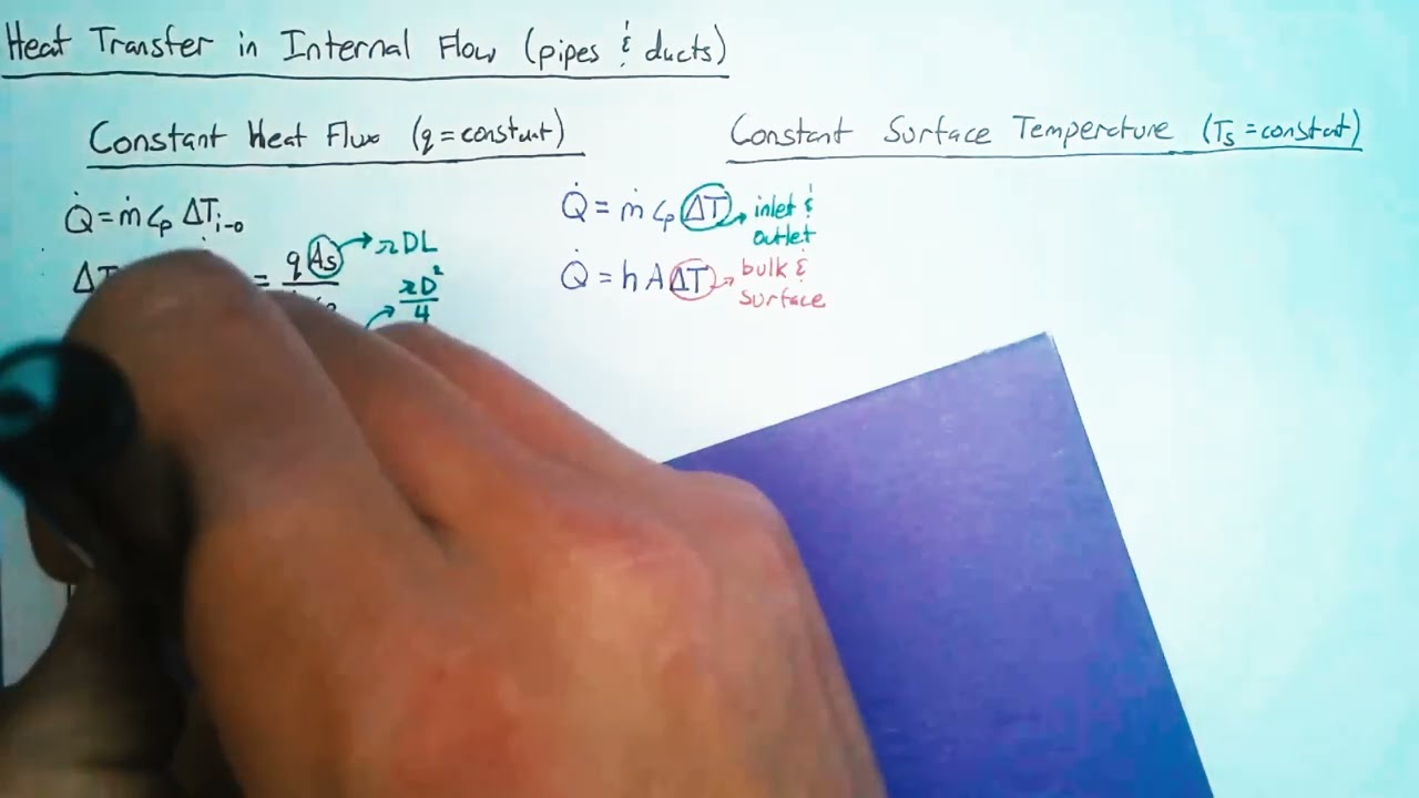 Heat Transfer in Internal Flow