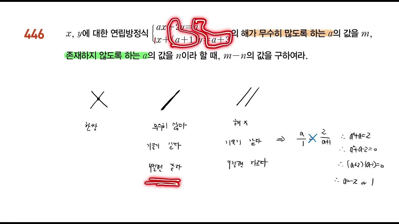 풍산자 공통수학1_ 대표문제 248번│6.여러 가지 방정식_02.연립방정식과 부정방정식