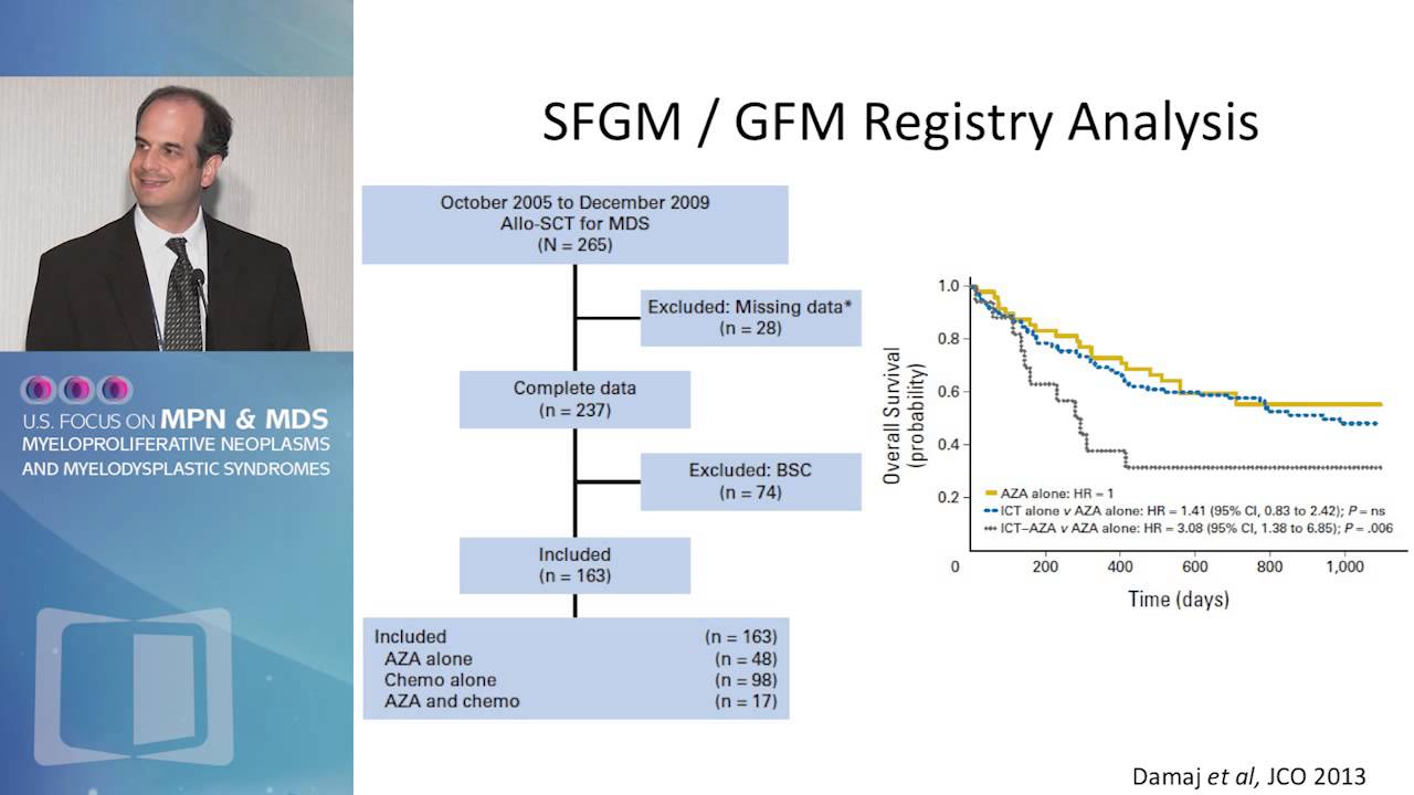 Which Cytoreductive Therapy before Transplant for MDS?
