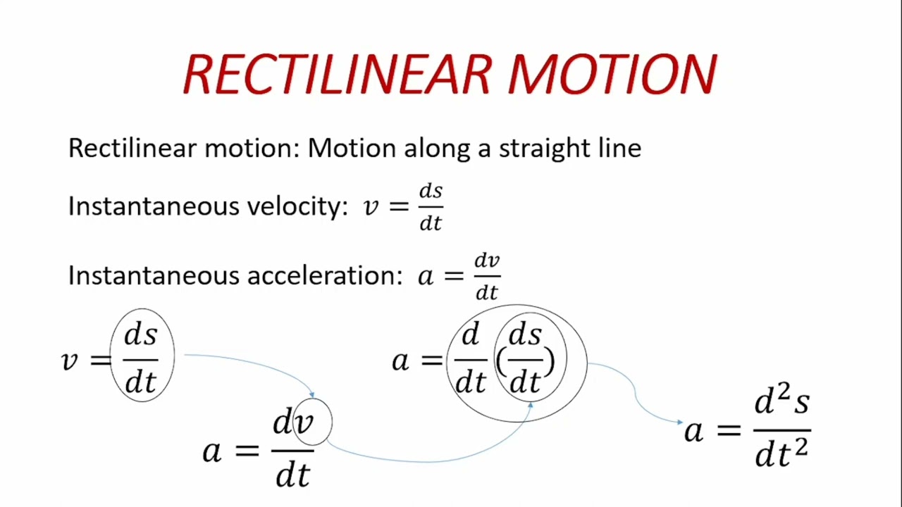 Rectilinear Motion: Definition and Equations