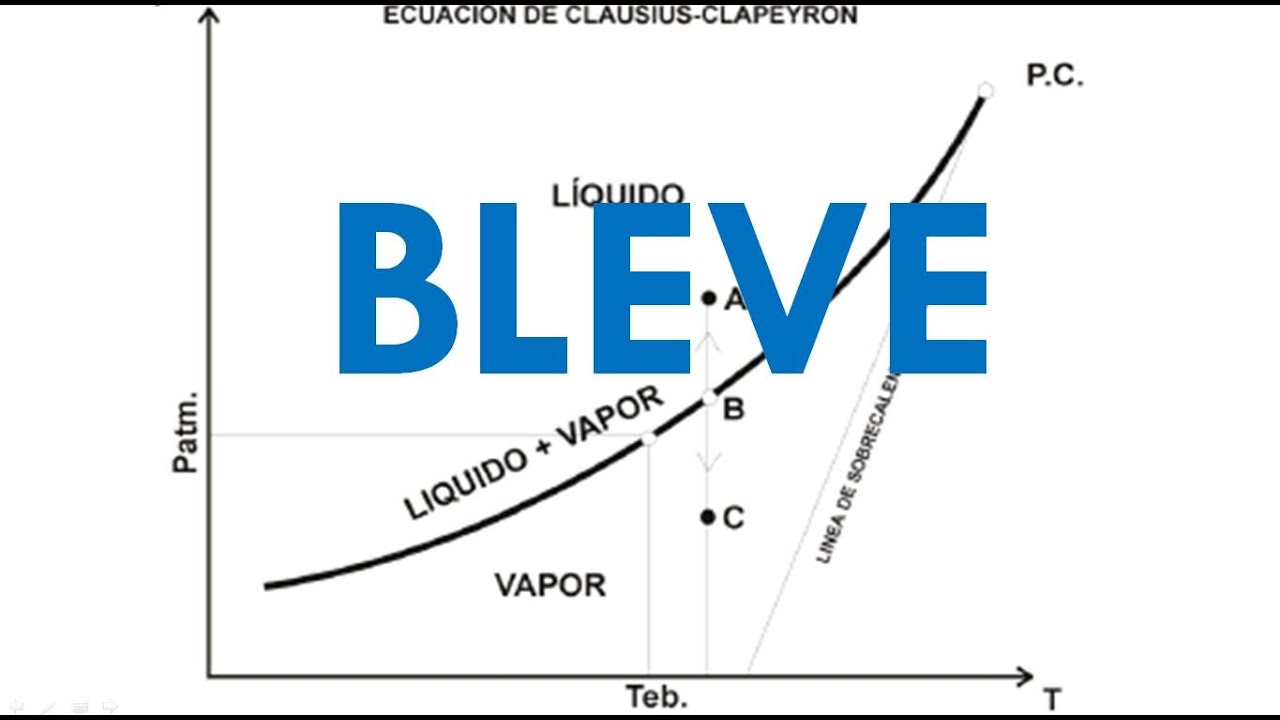 Bleve