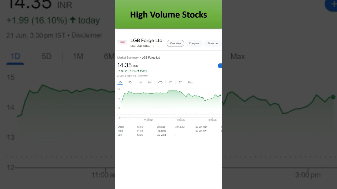 High Volume Stocks for 24 06 2024 | Keep your eyes on these stocks
