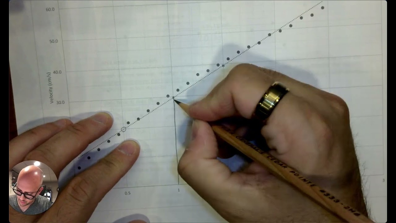 Ticker Tape Graph Analysis