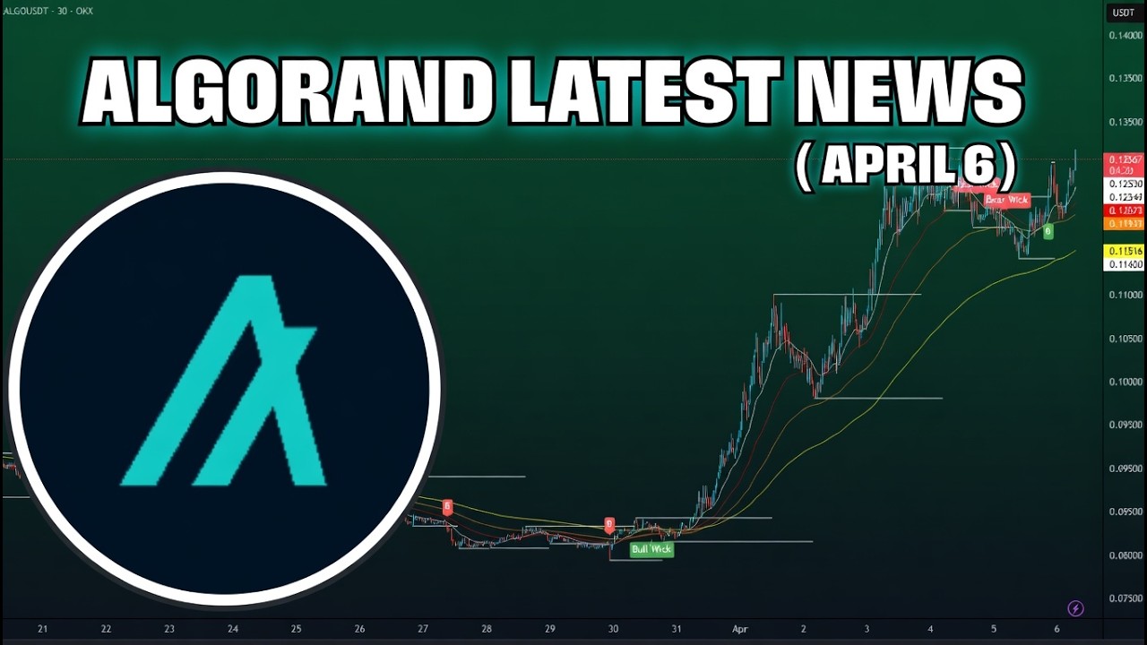 Algorand Latest News | Algo coin News Today | Algo coin Price Prediction 2026 ( April 6 )
