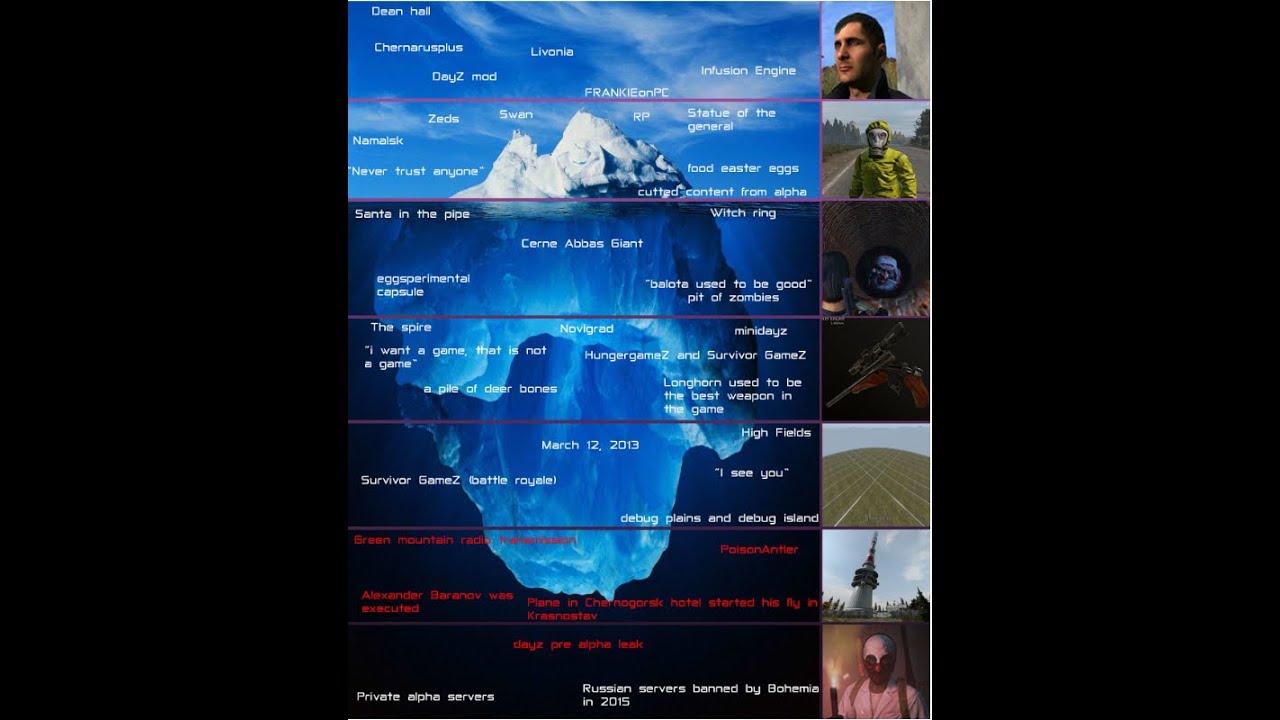 Ultimate Dayz iceberg explained!