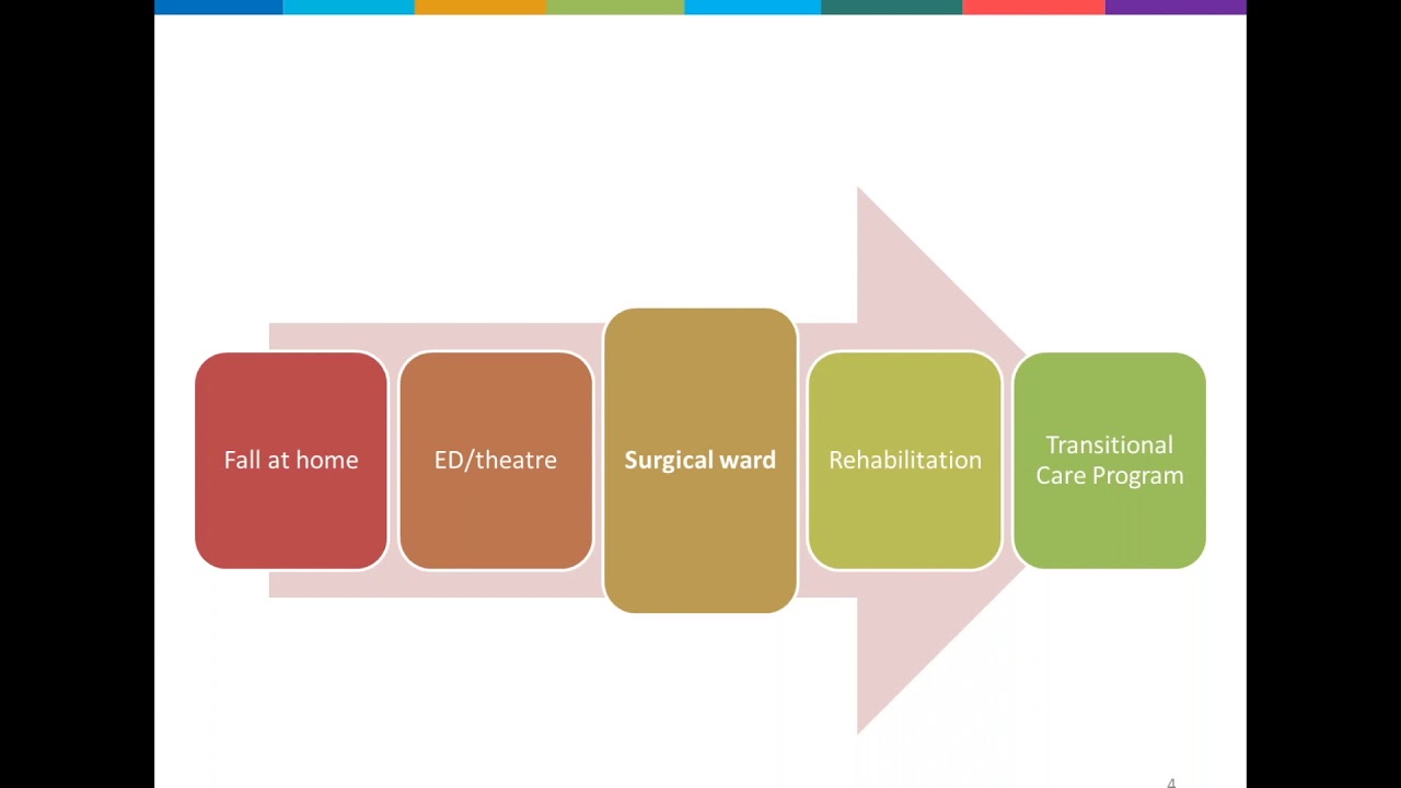 Webinar 7   Safer use of medicines for cognitive impairment