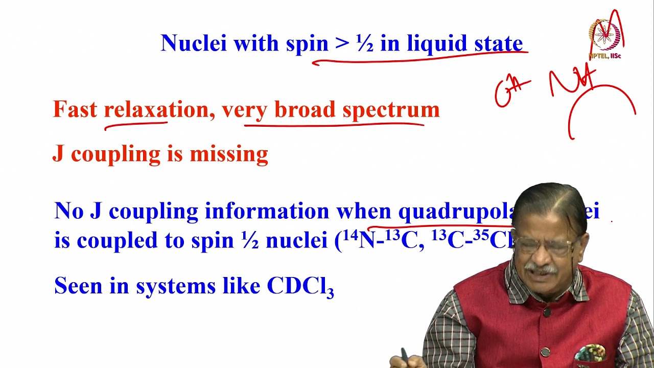 Lec 55 Introduction to solid state NMR